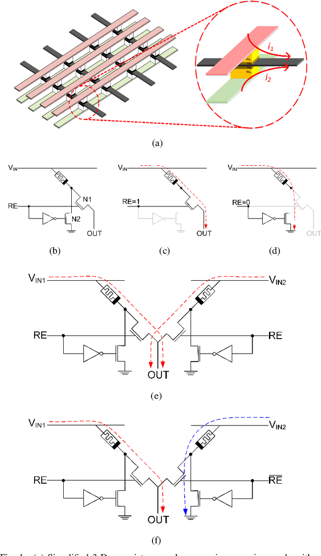 Figure 1 for CrossStack: A 3-D Reconfigurable RRAM Crossbar Inference Engine