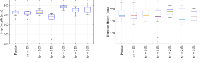 Figure 2 for Diaphragm Ankle Actuation for Efficient Series Elastic Legged Robot Hopping