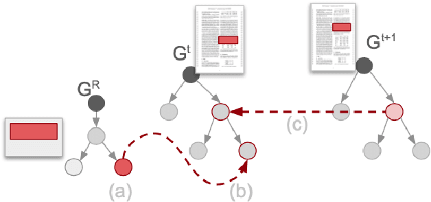 Figure 4 for Revise and Resubmit: An Intertextual Model of Text-based Collaboration in Peer Review