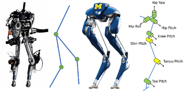 Figure 2 for Zero Dynamics, Pendulum Models, and Angular Momentum in Feedback Control of Bipedal Locomotion