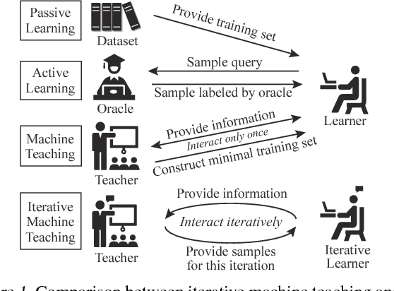 Figure 1 for Iterative Machine Teaching