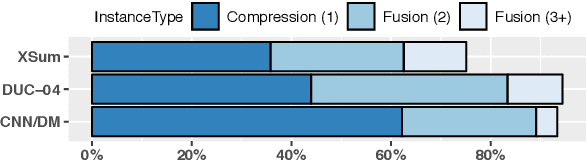 Figure 1 for Scoring Sentence Singletons and Pairs for Abstractive Summarization