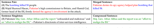 Figure 2 for Scoring Sentence Singletons and Pairs for Abstractive Summarization