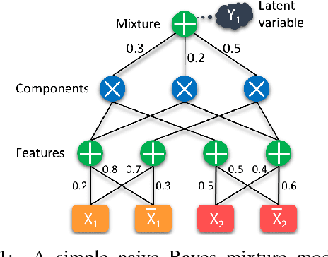 Figure 1 for Learning Deep Generative Spatial Models for Mobile Robots