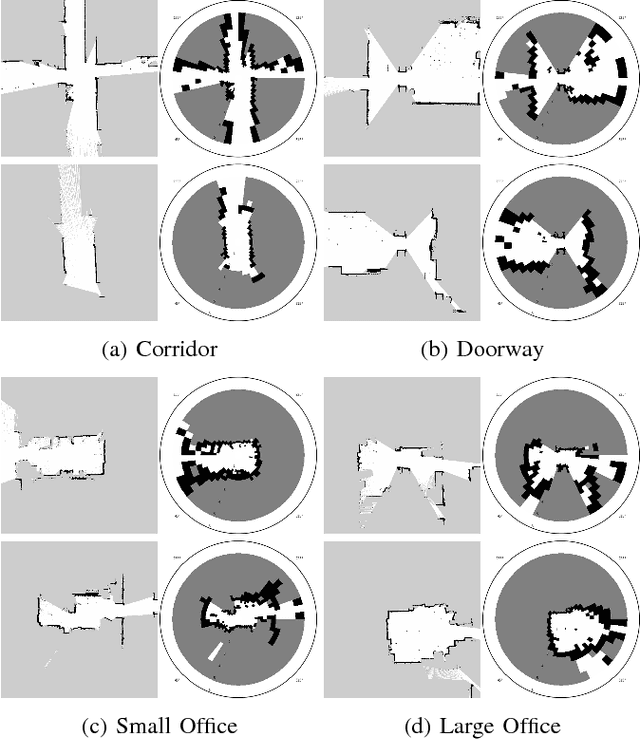 Figure 2 for Learning Deep Generative Spatial Models for Mobile Robots