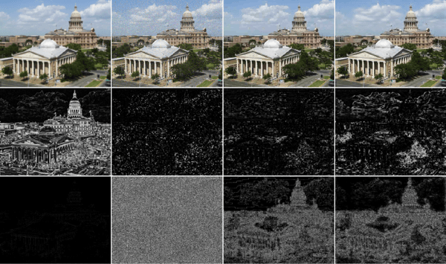 Figure 1 for A Detail Based Method for Linear Full Reference Image Quality Prediction