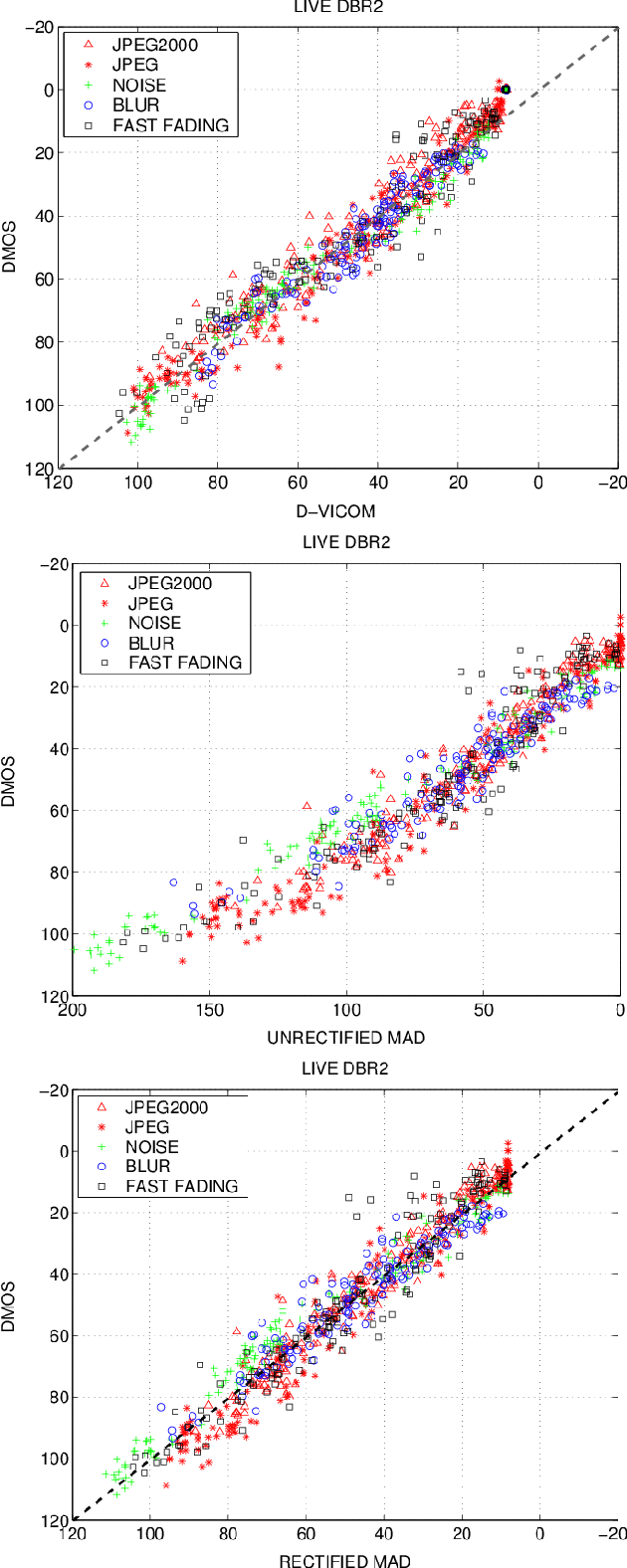 Figure 3 for A Detail Based Method for Linear Full Reference Image Quality Prediction