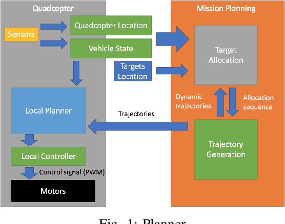 Figure 1 for Planning for Aerial Robot Teams for Wide-Area Biometric and Phenotypic Data Collection