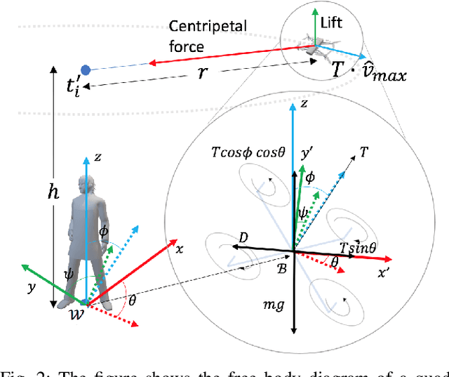 Figure 2 for Planning for Aerial Robot Teams for Wide-Area Biometric and Phenotypic Data Collection