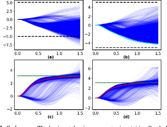 Figure 2 for Safe Optimal Control Using Stochastic Barrier Functions and Deep Forward-Backward SDEs