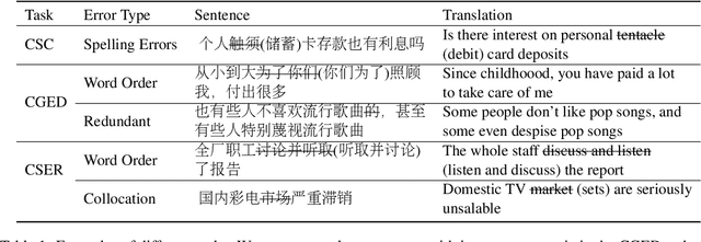 Figure 1 for Improving Pre-trained Language Models with Syntactic Dependency Prediction Task for Chinese Semantic Error Recognition