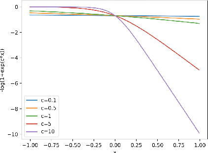 Figure 3 for Logical Boltzmann Machines