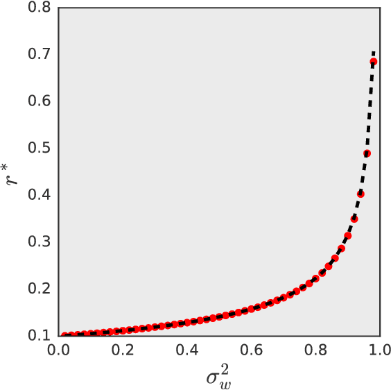 Figure 3 for A Correspondence Between Random Neural Networks and Statistical Field Theory