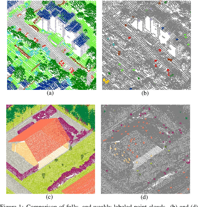 Figure 1 for A new weakly supervised approach for ALS point cloud semantic segmentation