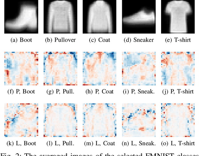 Figure 2 for Exact and Consistent Interpretation of Piecewise Linear Models Hidden behind APIs: A Closed Form Solution