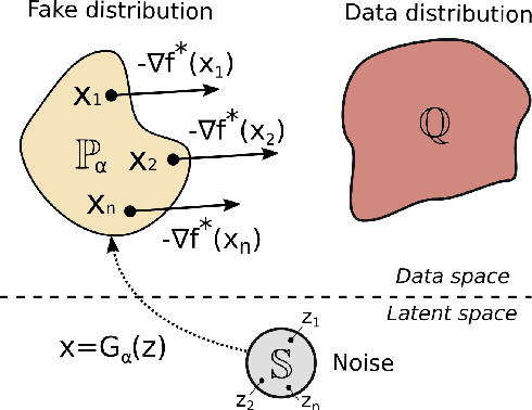 Figure 2 for Kantorovich Strikes Back! Wasserstein GANs are not Optimal Transport?