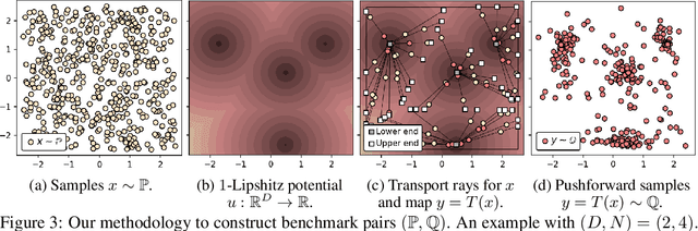 Figure 3 for Kantorovich Strikes Back! Wasserstein GANs are not Optimal Transport?