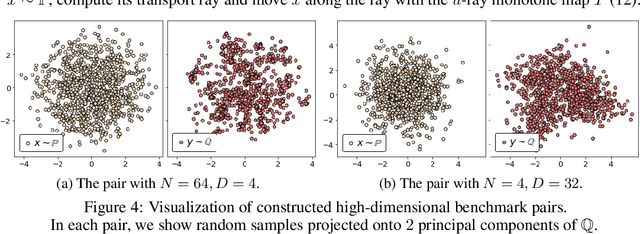 Figure 4 for Kantorovich Strikes Back! Wasserstein GANs are not Optimal Transport?