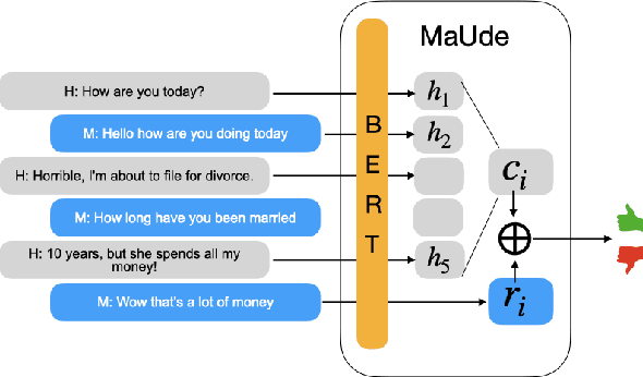Figure 1 for Learning an Unreferenced Metric for Online Dialogue Evaluation