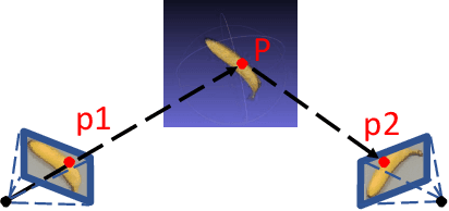 Figure 3 for SHREC 2020 track: 6D Object Pose Estimation