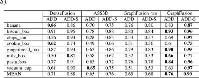 Figure 2 for SHREC 2020 track: 6D Object Pose Estimation