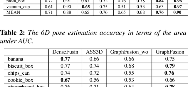 Figure 4 for SHREC 2020 track: 6D Object Pose Estimation