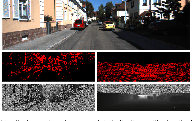 Figure 2 for Revisiting PatchMatch Multi-View Stereo for Urban 3D Reconstruction
