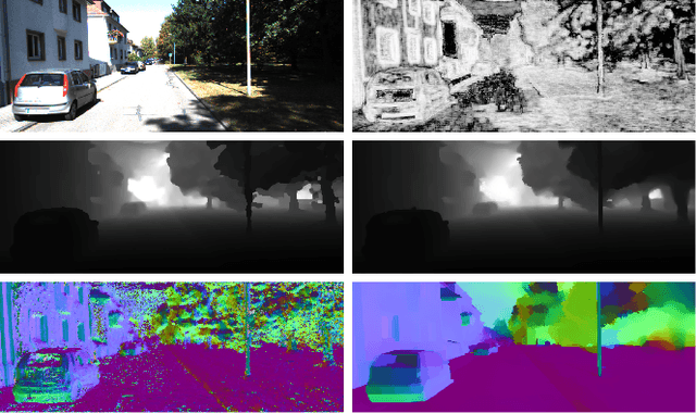 Figure 3 for Revisiting PatchMatch Multi-View Stereo for Urban 3D Reconstruction