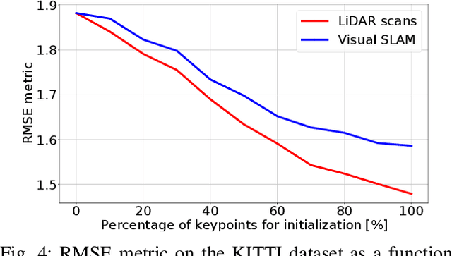 Figure 4 for Revisiting PatchMatch Multi-View Stereo for Urban 3D Reconstruction