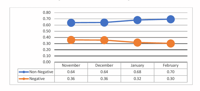 Figure 3 for COVID-19 Vaccine and Social Media: Exploring Emotions and Discussions on Twitter