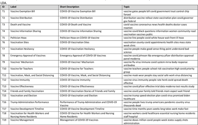 Figure 2 for COVID-19 Vaccine and Social Media: Exploring Emotions and Discussions on Twitter
