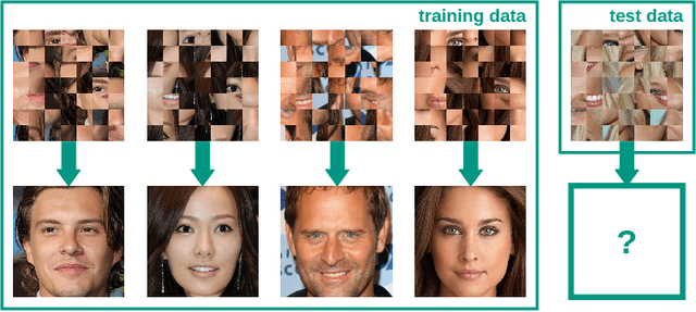 Figure 2 for Fantômas: Evaluating Reversibility of Face Anonymizations Using a General Deep Learning Attacker