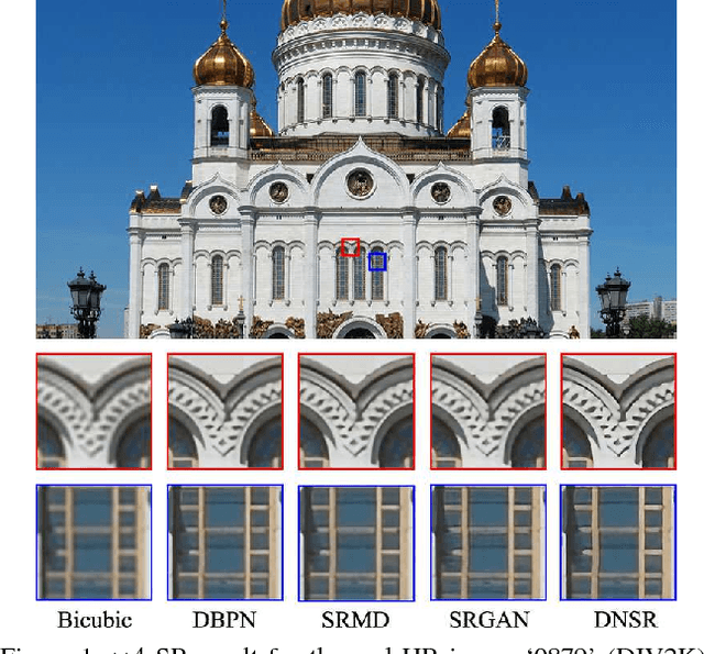 Figure 1 for Unsupervised Degradation Learning for Single Image Super-Resolution