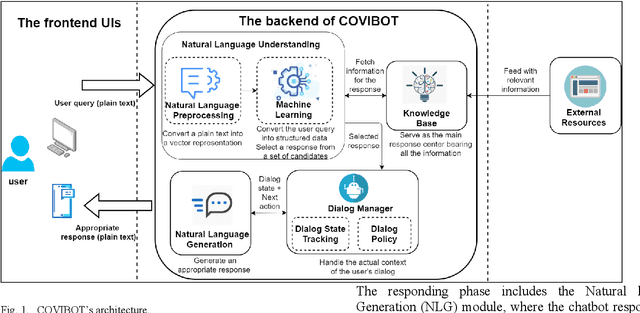 Figure 1 for COVIBOT: A Smart Chatbot for Assistance and E-Awareness during COVID-19 Pandemic