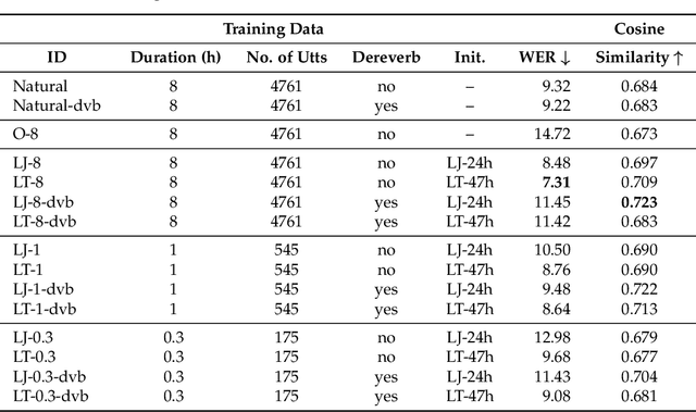 Figure 2 for FlexLip: A Controllable Text-to-Lip System