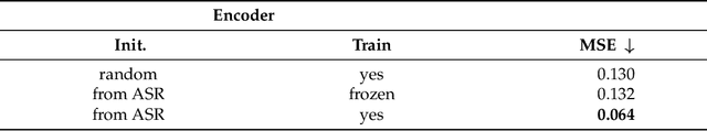 Figure 4 for FlexLip: A Controllable Text-to-Lip System