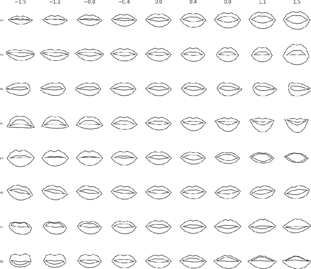 Figure 3 for FlexLip: A Controllable Text-to-Lip System