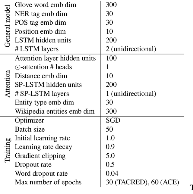 Figure 4 for Enriched Attention for Robust Relation Extraction