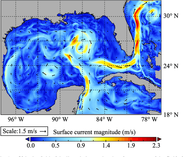 Figure 1 for Long-Term Inertial Navigation Aided by Dynamics of Flow Field Features