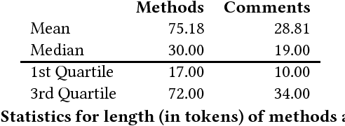 Figure 2 for Deep Learning to Detect Redundant Method Comments