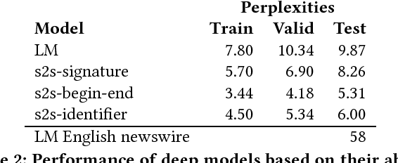 Figure 3 for Deep Learning to Detect Redundant Method Comments