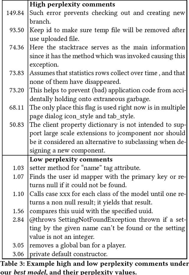 Figure 4 for Deep Learning to Detect Redundant Method Comments