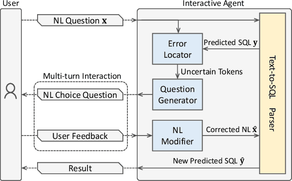Figure 1 for "What Do You Mean by That?" A Parser-Independent Interactive Approach for Enhancing Text-to-SQL