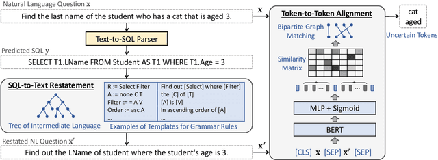 Figure 4 for "What Do You Mean by That?" A Parser-Independent Interactive Approach for Enhancing Text-to-SQL