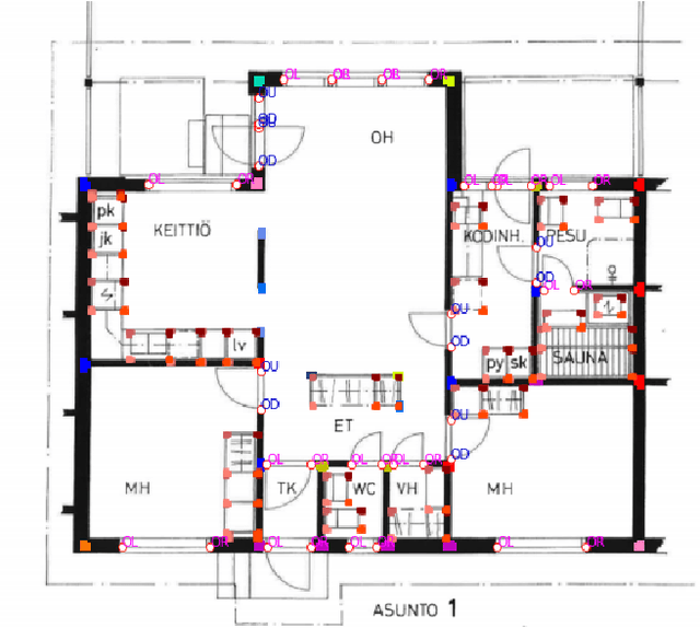 Figure 1 for Enhanced Object Detection in Floor-plan through Super Resolution