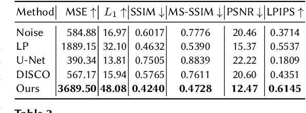 Figure 4 for Privacy Safe Representation Learning via Frequency Filtering Encoder