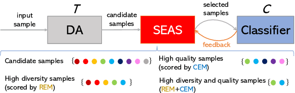 Figure 1 for EPiDA: An Easy Plug-in Data Augmentation Framework for High Performance Text Classification