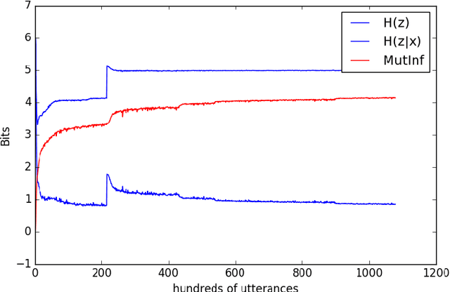 Figure 2 for Information Theoretic Co-Training