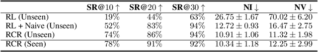 Figure 2 for Reward Constrained Interactive Recommendation with Natural Language Feedback