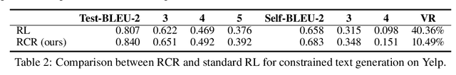 Figure 4 for Reward Constrained Interactive Recommendation with Natural Language Feedback